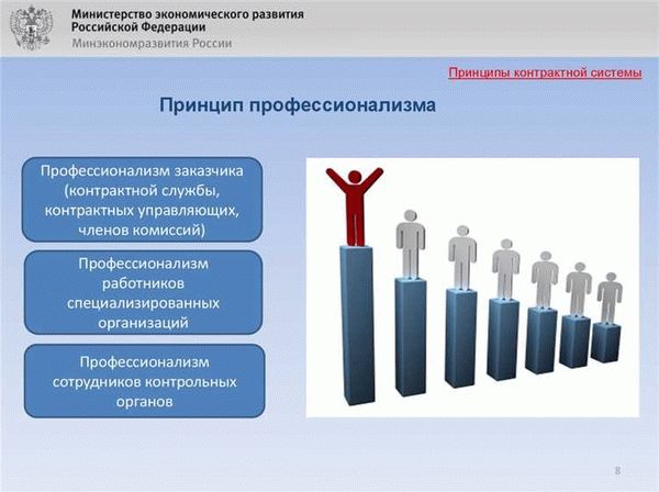 Контрактный управляющий: правовые аспекты и требования