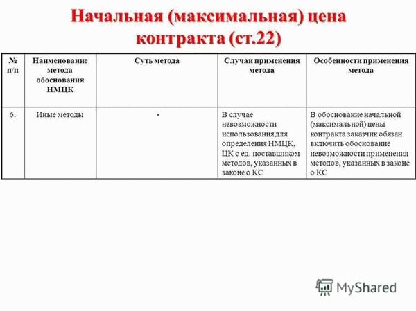 Контракт с единственным поставщиком: особенности определения НМЦК