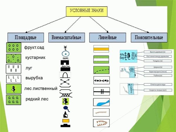 Контур земельный и его характеристики