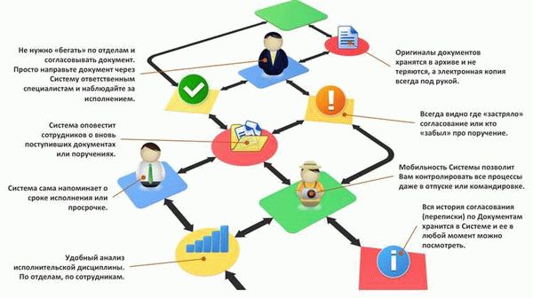 Площадной объект в архитектуре и строительстве