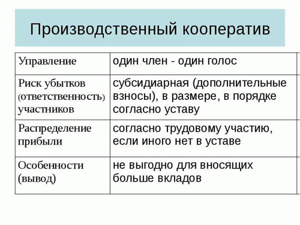 Высший орган управления кооператива