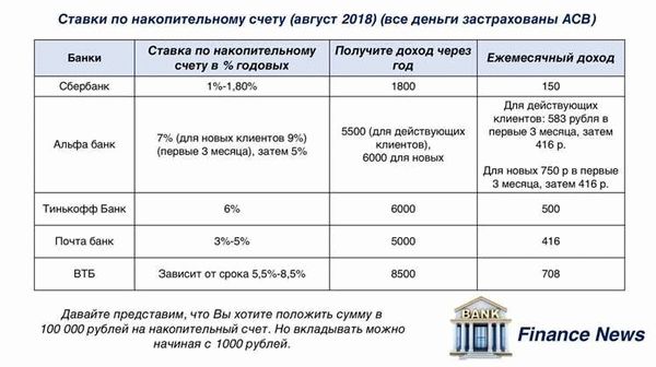 Ошибки в употреблении