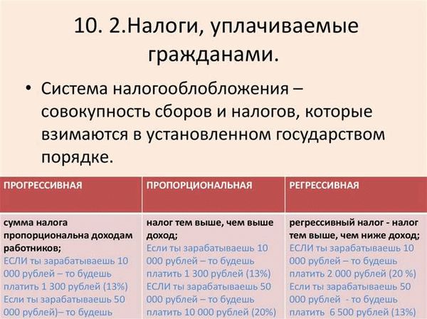 НДС: особенности и регулирование