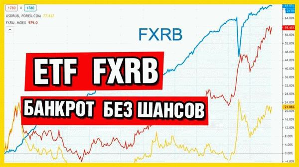 Крах FinEx FXRB: влияние на другие фонды и судьба инвесторов