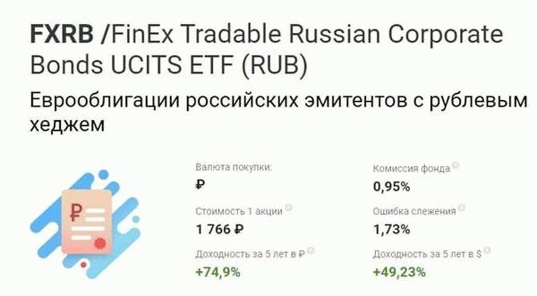 История компании FinEx: причины краха и перспективы будущего