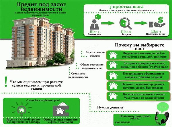 Польза кредита под залог коммерческой недвижимости