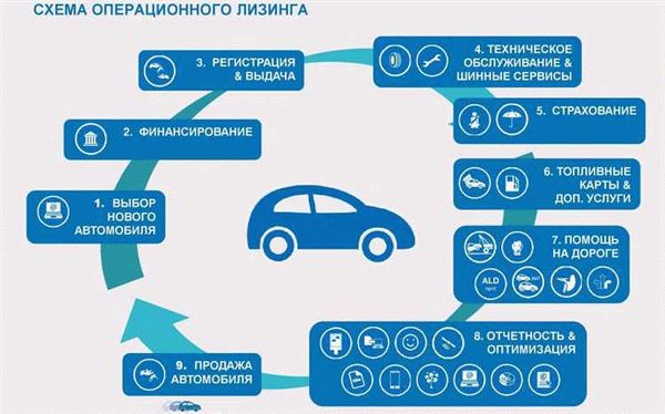 Как внести платеж за кредит на автомобиль