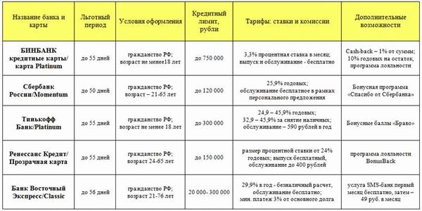 Условия автокредита на 7 лет