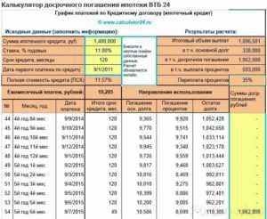 Калькулятор для расчета платежей по кредиту