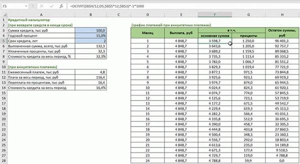 Какие данные нужны для расчета платежа по кредиту и виды ежемесячных выплат?