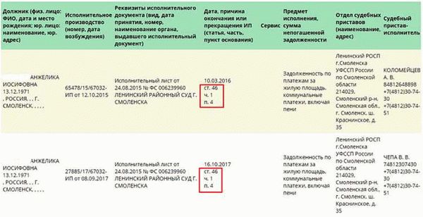 Сроки добровольного исполнения для должника