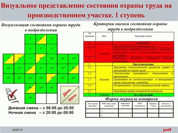 Время проведения проверок по КСОТ-П