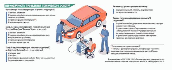 Какова процедура прохождения техосмотра согласно новому законодательству