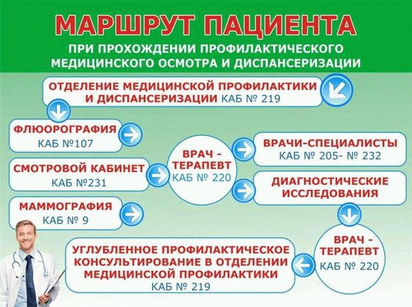 Почему необходимо проходить диспансеризацию и где ее можно пройти?