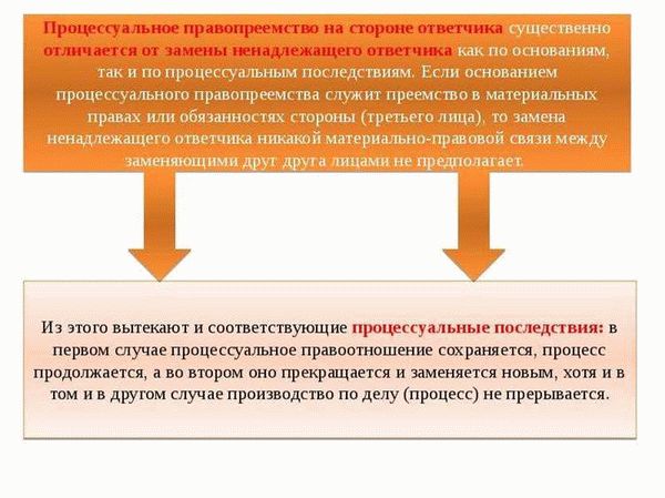 В связи с чем возникает правопреемство?