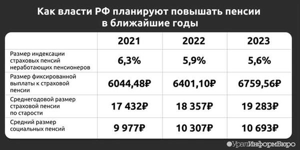 Виды мер социальной поддержки для иждивенцев