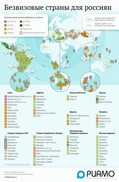 Куда поехать с загранпаспортом, но без визы?