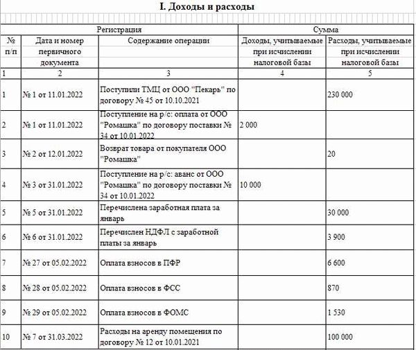 Заполнение КУДиР при УСН «доходы»