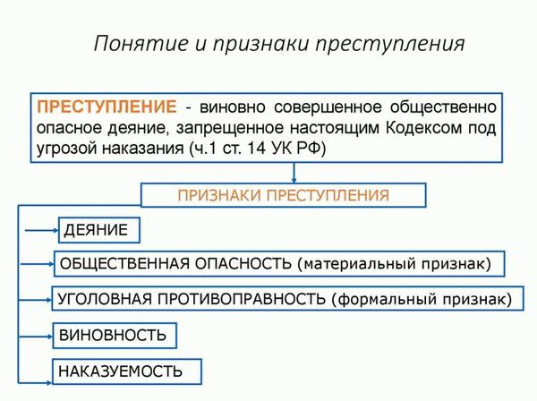 Преступления небольшой тяжести