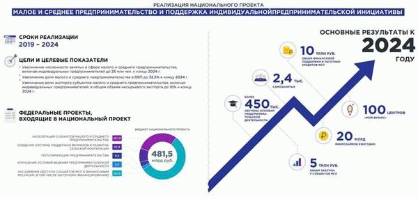 Снижение ставок по кредитам в Москве