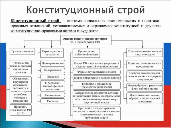 Категории прав человека