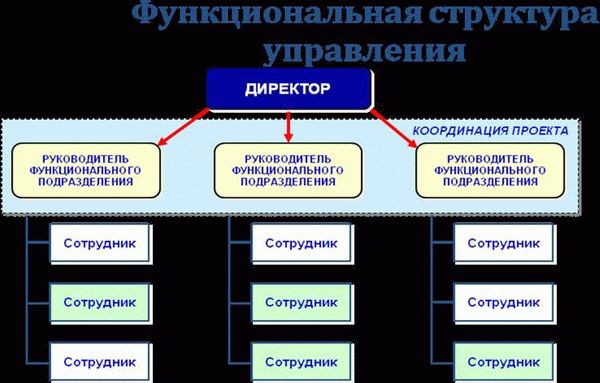 Распространенные ошибки при работе с линейными объектами