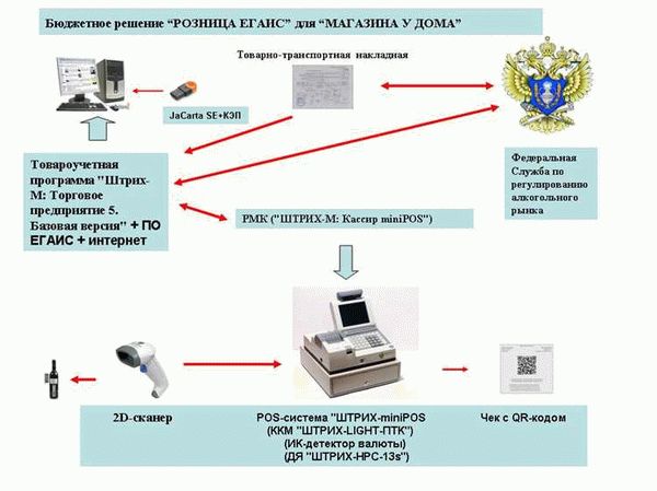 Когда могут отказать в получении лицензии на продажу алкоголя?