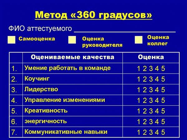 Советы по составлению вопросов для анкеты