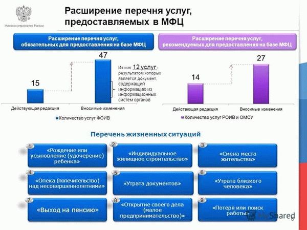 Какие услуги предоставляет МФЦ в Горно-Алтайске