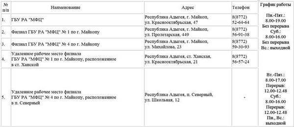 Официальный сайт МФЦ Многофункциональный центр в Ангарске