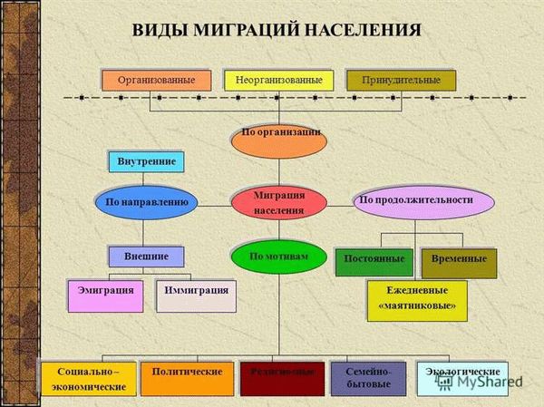 Влияние миграции на общество