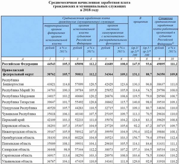 Влияние размера минимальной пенсии на жизнь пенсионеров