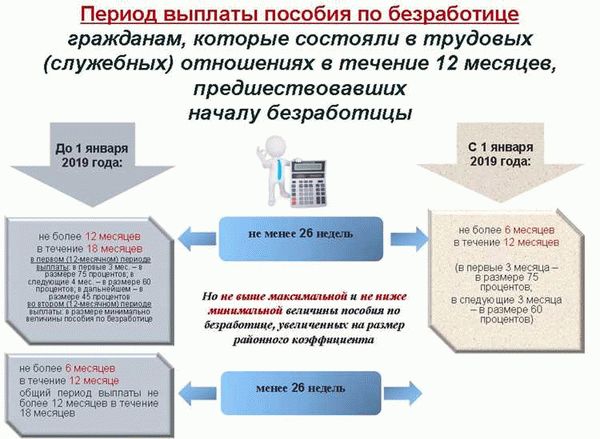 Пособие по безработице