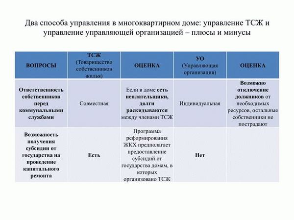 Роль управляющей организации в управлении домом