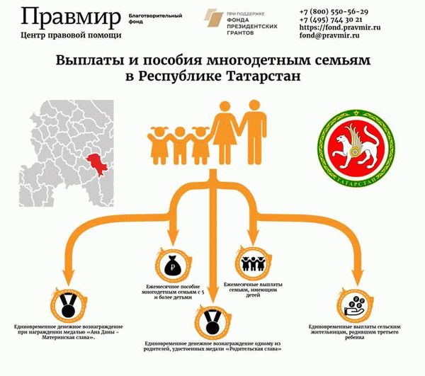 Образовательные возможности для многодетных семей в России