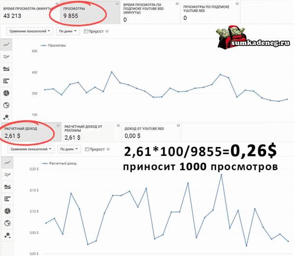 Узнайте, какие требования необходимы для получения дохода от монетизации на YouTube в следующем году