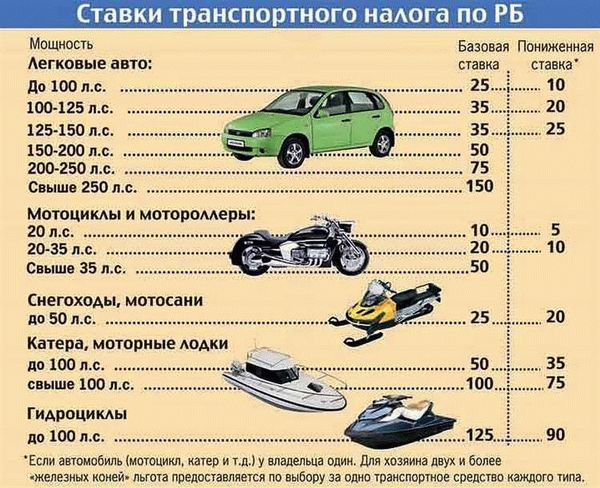 Продажа машины по запчастям: актуальность и перспективы