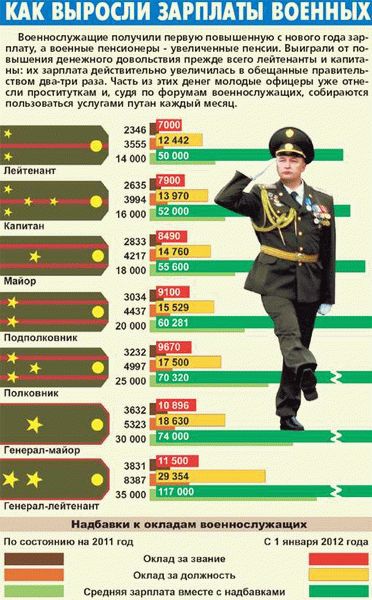 Найдите себя в гражданской профессии