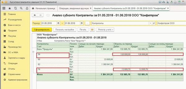 Условия предоставления кредитов