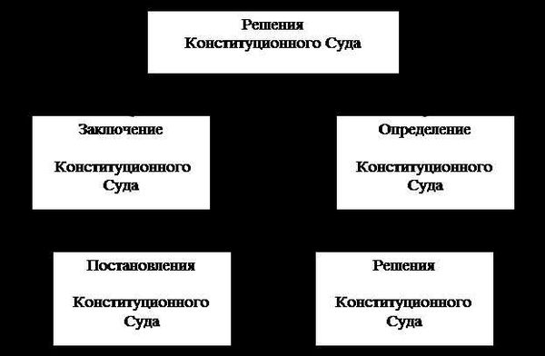 Значение Конституционного Суда для защиты прав граждан