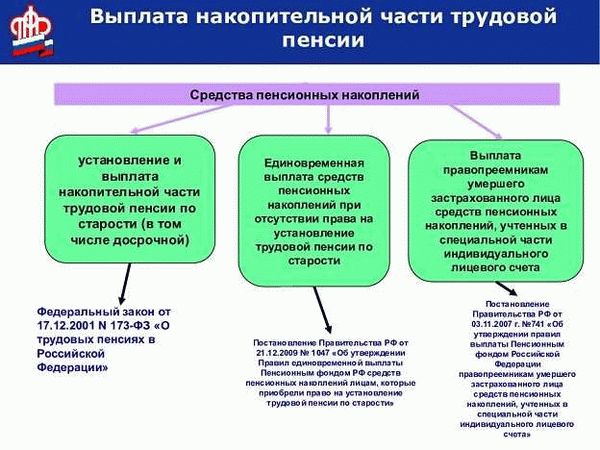 Как формируется пенсия и как проверить накопления на Госуслугах