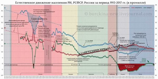 Преимущества популярных займов