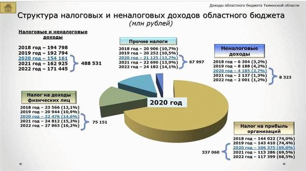 Как рассчитать ежемесячные авансовые платежи по прибыли прошлого квартала