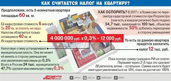 Налог с продажи квартиры: платить или нет?