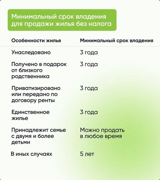 Какой налог нужно заплатить при продаже недвижимости?