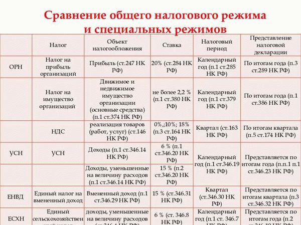  Налоги физических лиц в России 