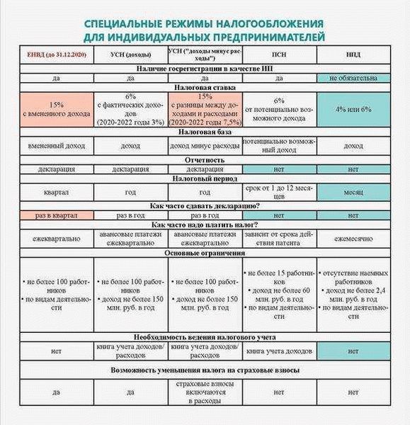 Как зарегистрироваться как самозанятый