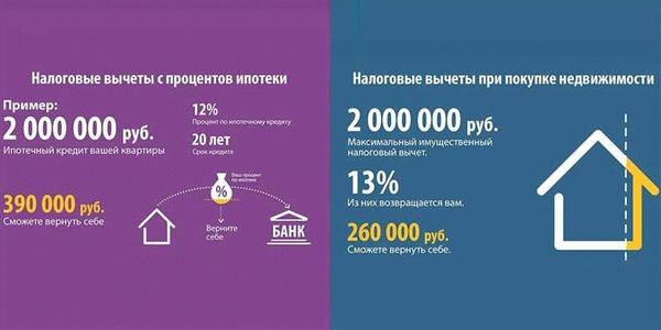 Налоговый вычет при покупке квартиры в 2022 году