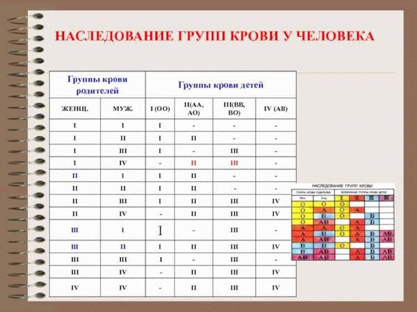 Порядок унаследования резус-фактора детьми