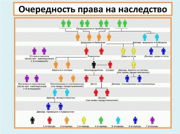 Наследство после смерти без завещания